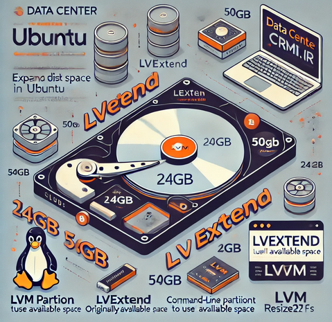 افزایش فضای دیسک در Ubuntu با استفاده از LVM